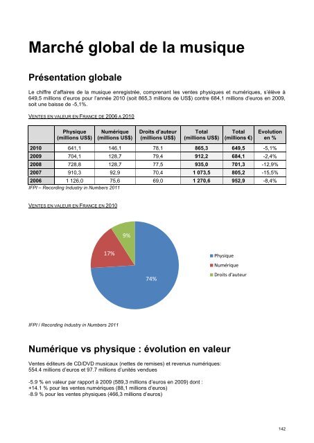 Musique & Numérique