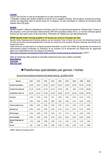 Musique & Numérique