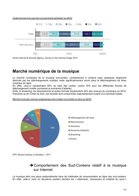 Musique & Numérique