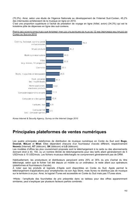 Musique & Numérique