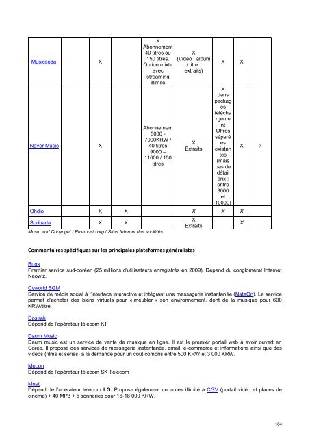 Musique & Numérique