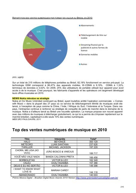 Musique & Numérique