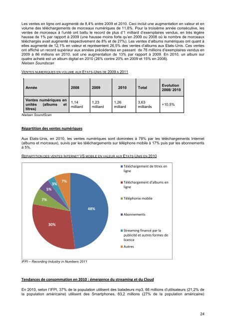 Musique & Numérique