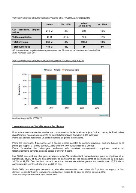 Musique & Numérique