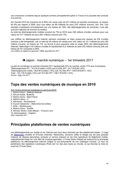 Musique & Numérique