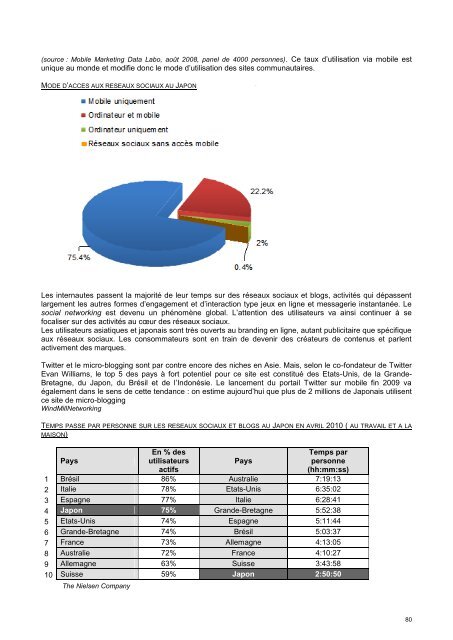 Musique & Numérique