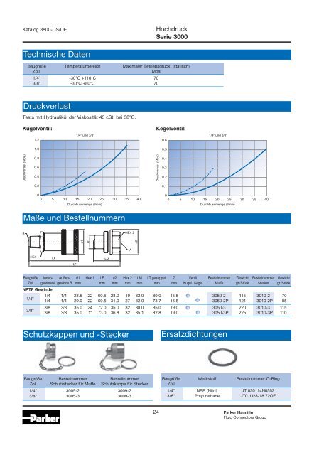 Hydraulische Schnellverschlusskupplungen - Siebert Hydraulik ...