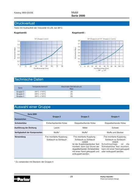 Hydraulische Schnellverschlusskupplungen - Siebert Hydraulik ...