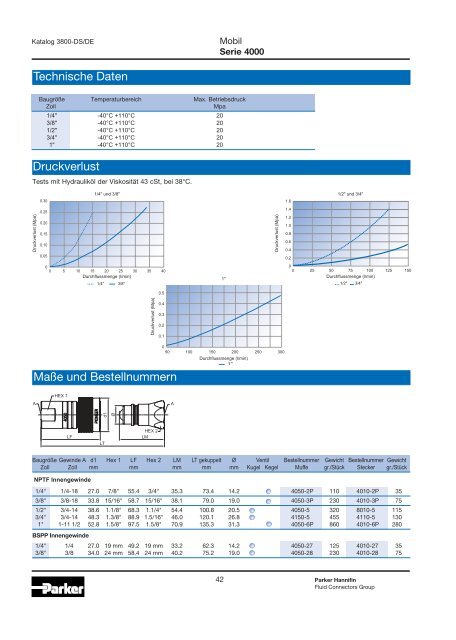 Hydraulische Schnellverschlusskupplungen - Siebert Hydraulik ...