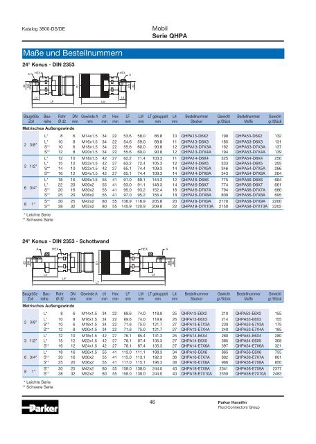 Hydraulische Schnellverschlusskupplungen - Siebert Hydraulik ...