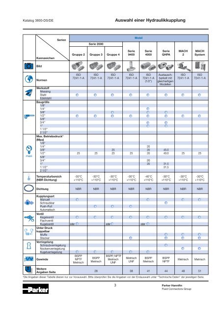 Hydraulische Schnellverschlusskupplungen - Siebert Hydraulik ...