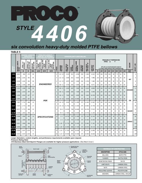 Proco 440-4400.pdf - Bay Port Valve & Fitting