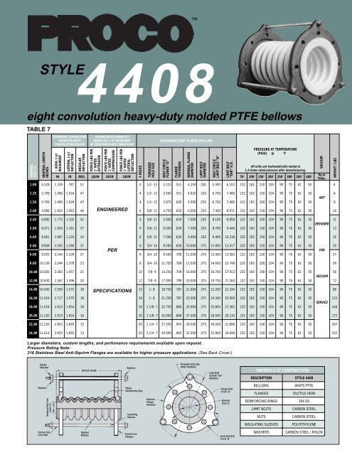 Proco 440-4400.pdf - Bay Port Valve & Fitting