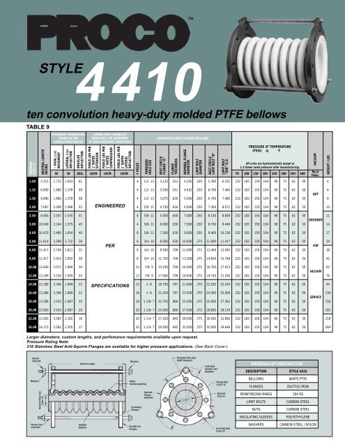 Proco 440-4400.pdf - Bay Port Valve & Fitting