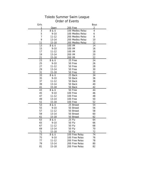TSSL Dual Score Sheets - Toledo YMCA Swimming