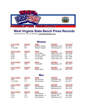 West Virginia State Bench Press Records - Raw Powerlifting
