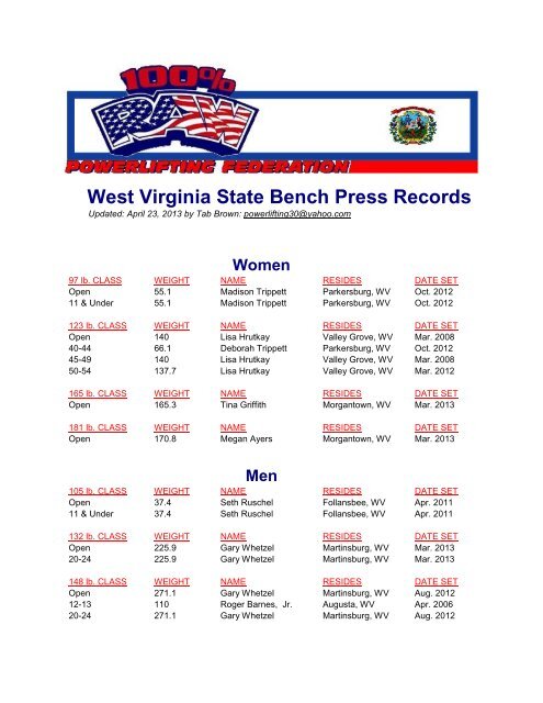 West Virginia State Bench Press Records Raw Powerlifting