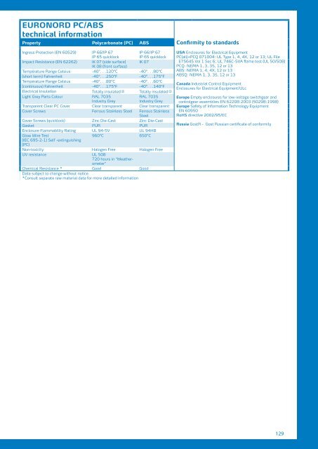 Enclosure Catalogue - Anixter Components