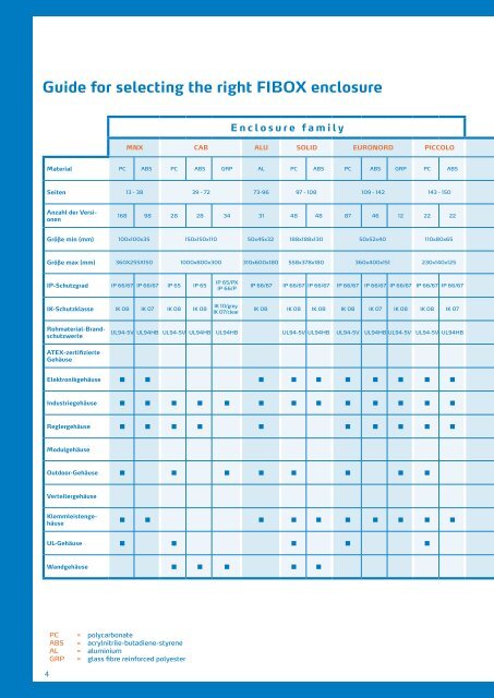 Enclosure Catalogue - Anixter Components