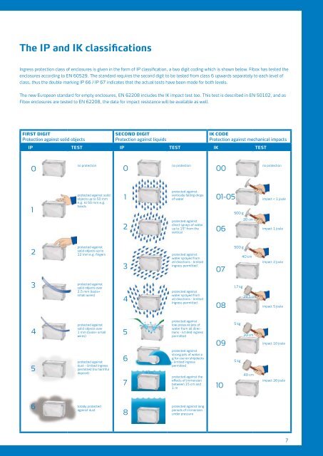 Enclosure Catalogue - Anixter Components