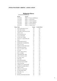 Highpoint Horse - SWRA