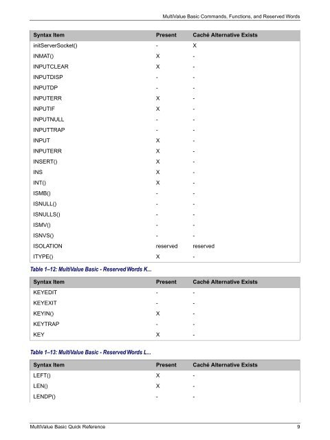 MultiValue Basic Quick Reference - InterSystems Documentation