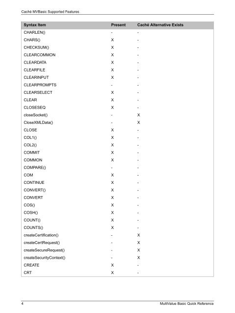 MultiValue Basic Quick Reference - InterSystems Documentation