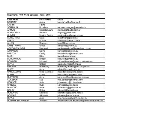 Registration list 2006 - World Association for Infant Mental Health