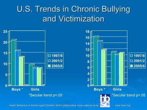 Recent Findings from Health Behavior in School-aged Children ...