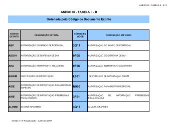 ANEXO IX - TABELA II - B vrs 1-3Âª actualizaÃ§Ã£o