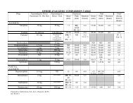 Opioid Analgesic Comparison Table