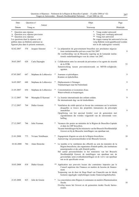 Vragen Antwoorden Questions Réponses - weblex.irisnet.be ...