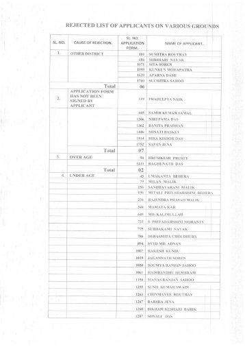 Rejection list : Junior Clerk Recruitment - 2012 - Kendrapara