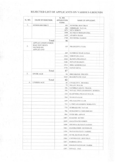 Rejection list : Junior Clerk Recruitment - 2012 - Kendrapara