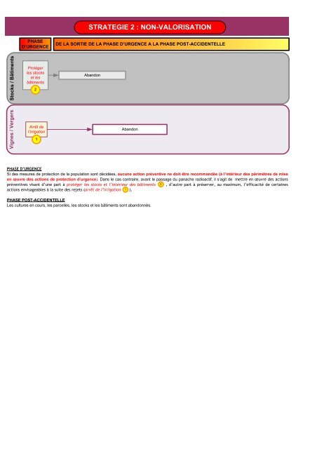 Guide d'aide à la décision pour la gestion du milieu agricole ... - IRSN