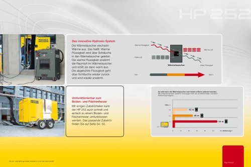 Heizer & Luftentfeuchter. - Wacker Neuson