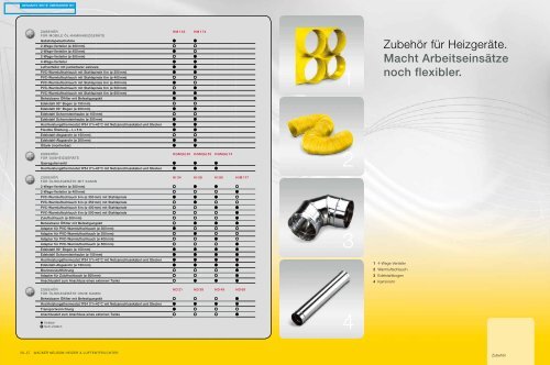 Heizer & Luftentfeuchter. - Wacker Neuson