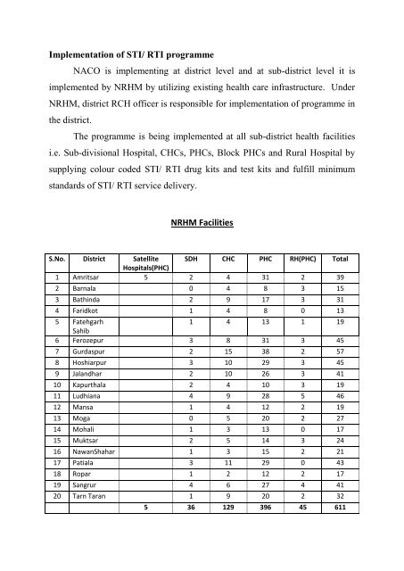 RTI / STI under NRHM (sub-district health facilities) STIs/RTIs ...