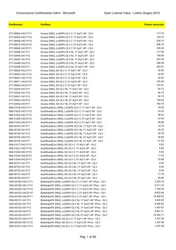 Convenzione Confindustria Udine - Microsoft Open License Value ...