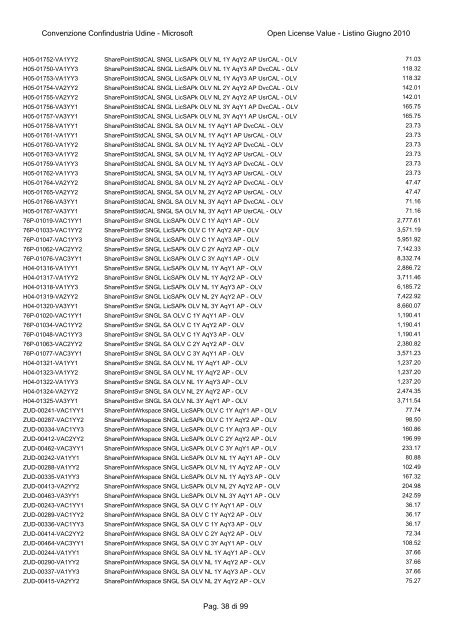 Convenzione Confindustria Udine - Microsoft Open License Value ...