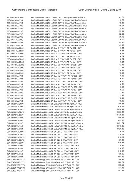 Convenzione Confindustria Udine - Microsoft Open License Value ...