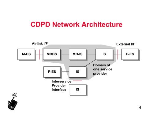 Cellular Digital Packet Data (CDPD) - Bnrg.cs.berkeley.edu ...