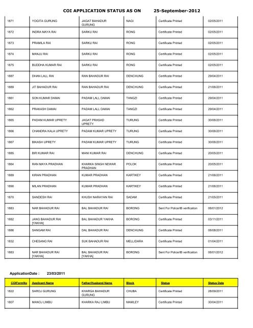 GOVERNMENT OF SIKKIM OFFICE OF THE ... - South Sikkim