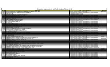 Planilha de resultados - ANS