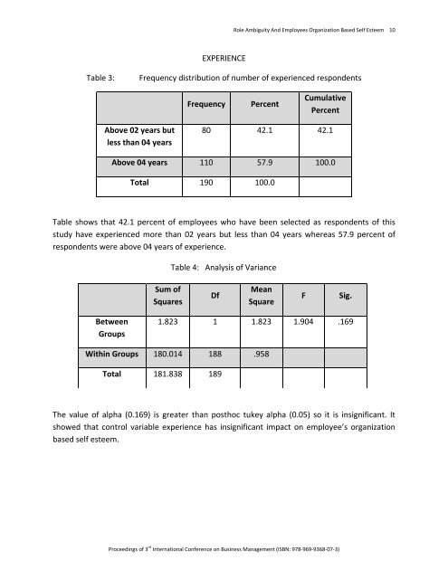 Role Ambiguity And Employees Organization Based Self Esteem