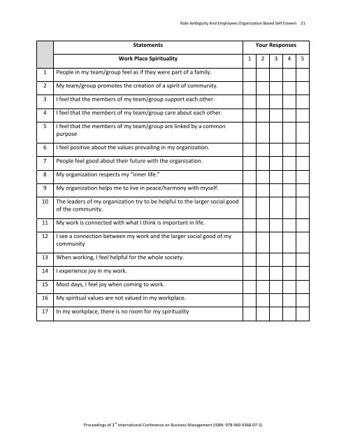 Role Ambiguity And Employees Organization Based Self Esteem