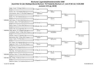 Bochumer Jugendstadtmeisterschaften 2008 ... - TG Friederika