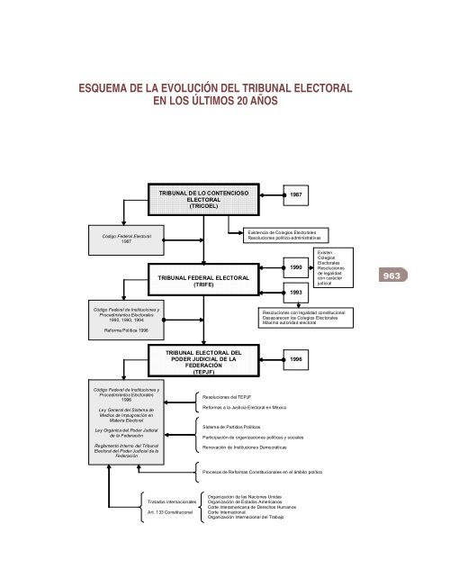 Tomo II - Tribunal Electoral del Poder Judicial de la Federación