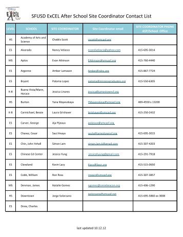 SFUSD ExCEL After School Site Coordinator Contact List