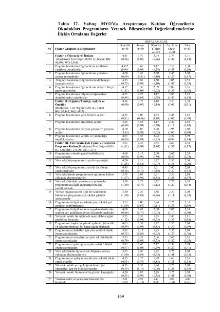 Download - Suleyman Demirel University Research Repository